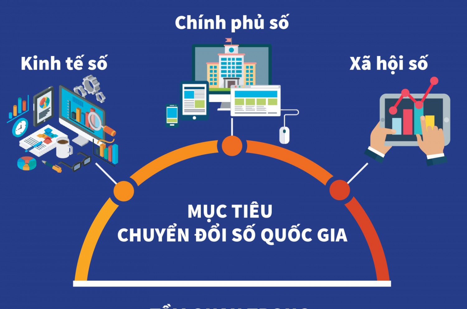   Kế hoạch Triển khai Đề án Chuyển đổi số của ngành Công Thương giai đoạn 2021-2025, tầm nhìn đến năm 2030