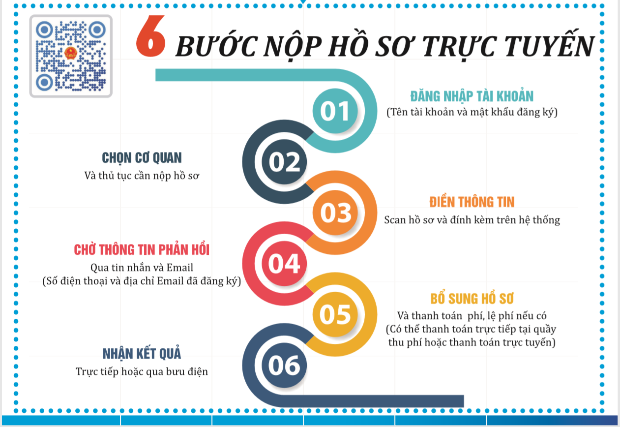   Tăng cường tiếp nhận và giải quyết hồ sơ TTHC trực tuyến ở mức độ 3, mức độ 4